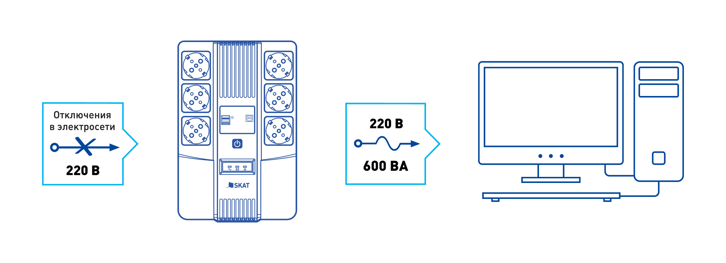 Схема работы SKAT - UPS 600, ИБП 600